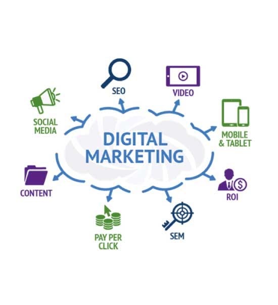 Digital Marketing