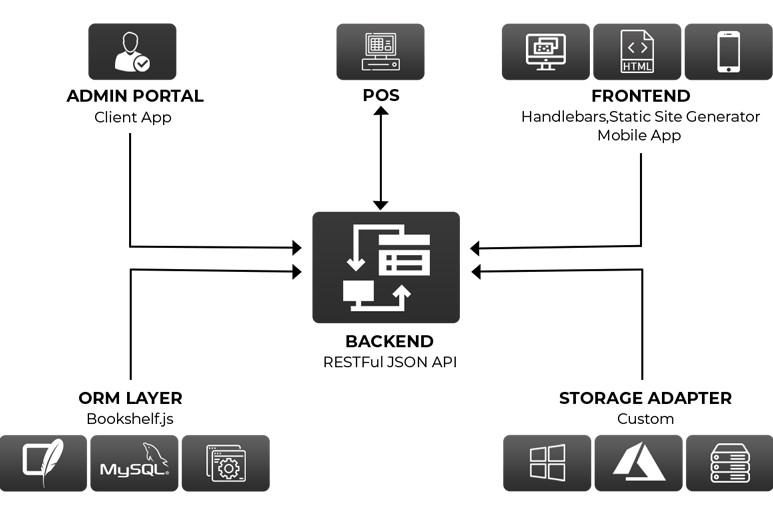 Salon booking system