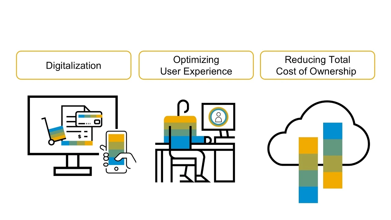 SAP Services