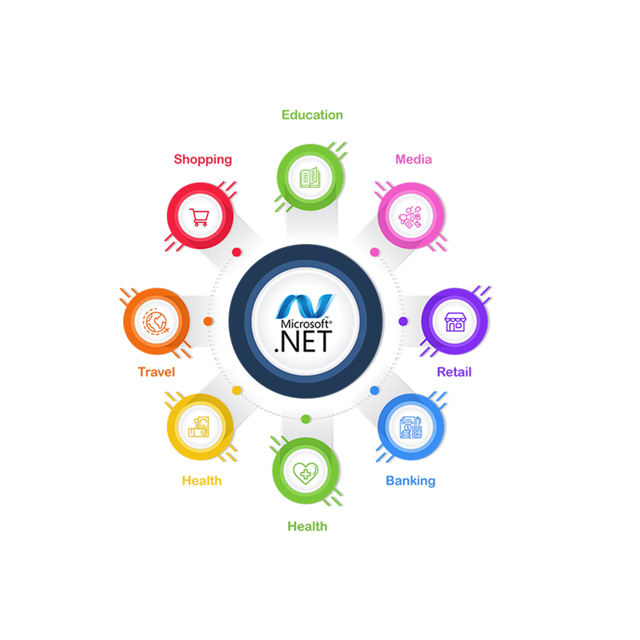 Technology developers